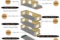 Cách Tính Diện Tích Xây Dựng