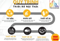 Quy Trình Các Bước Thiết Kế Nội Thất Chuyên Nghiệp Tại TDCONS