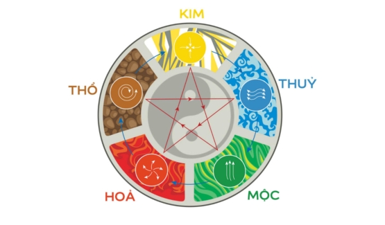 Sơn Nhà Phong Thủy Tại Tphcm Sơn Nhà Phong Thủy Tại Tphcm