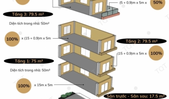 Cách Tính Diện Tích Xây Dựng Cách Tính Diện Tích Xây Dựng