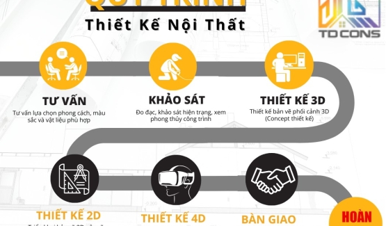 Quy Trình Các Bước Thiết Kế Nội Thất Chuyên Nghiệp Tại TDCONS Quy Trình Các Bước Thiết Kế Nội Thất Chuyên Nghiệp Tại TDCONS