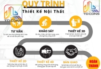 Quy Trình Các Bước Thiết Kế Nội Thất Chuyên Nghiệp Tại TDCONS Quy Trình Các Bước Thiết Kế Nội Thất Chuyên Nghiệp Tại TDCONS